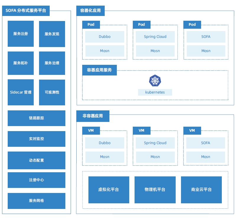 yufootech